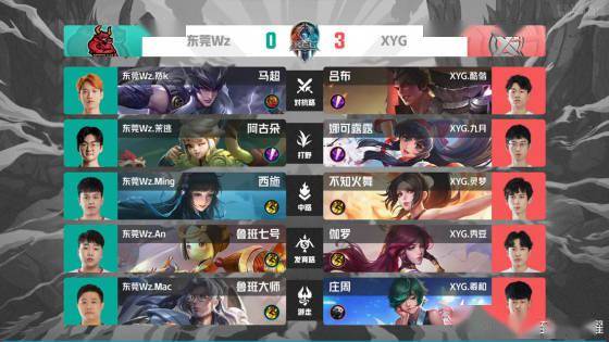 从评奖逻辑 从评奖逻辑